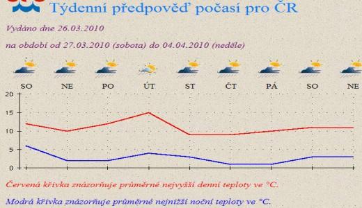 po%C4%8Das%C3%AD-26.3.10.jpg