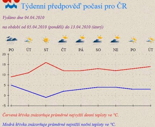 po%C4%8Das%C3%AD-4.4.---13.4..jpg