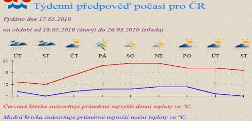 Po%C4%8Das%C3%AD-17.5.10.jpg