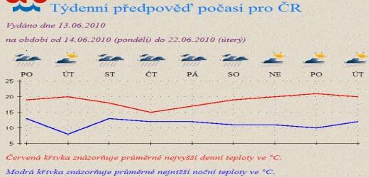 Po%C4%8Das%C3%AD-od-14.6.2010.jpg