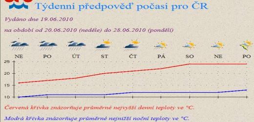 Po%C4%8Das%C3%AD-od-20.6..jpg