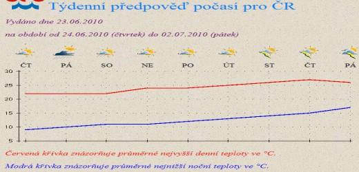 Teplota-od-24.6.10.jpg