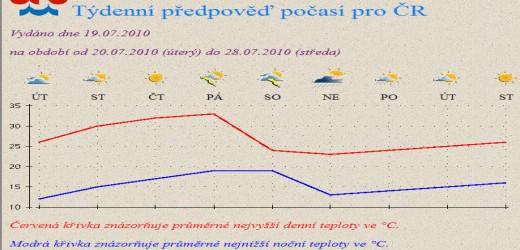 po%C4%8Das%C3%AD-od-19.7..jpg