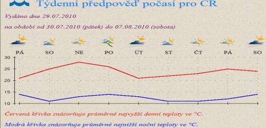 po%C4%8Das%C3%AD-od-30.7.10.jpg