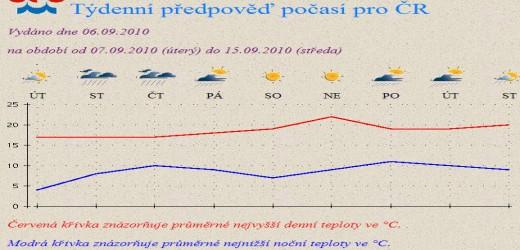 Po%C4%8Das%C3%AD-od-6.9.10.jpg