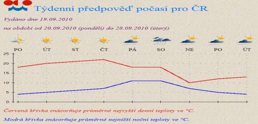 Po%C4%8Das%C3%AD-od-20.9.10.jpg