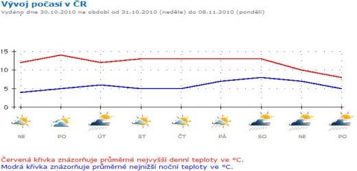 po%C4%8Das%C3%AD-31.10.jpg